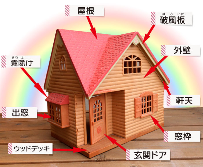 塗り替えチェック箇所